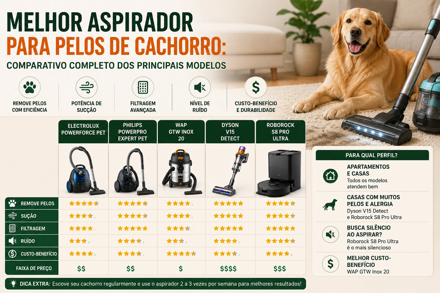 aspirador de pó para pêlos de cachorro