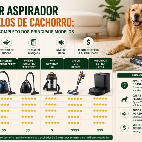 aspirador de pó para pêlos de cachorro